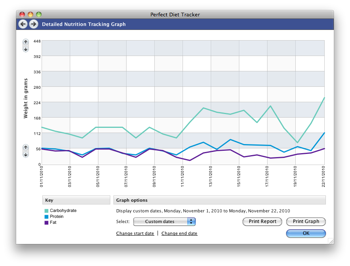 Detailed charts and graphs are readily available.