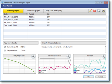 Track your results and progress.